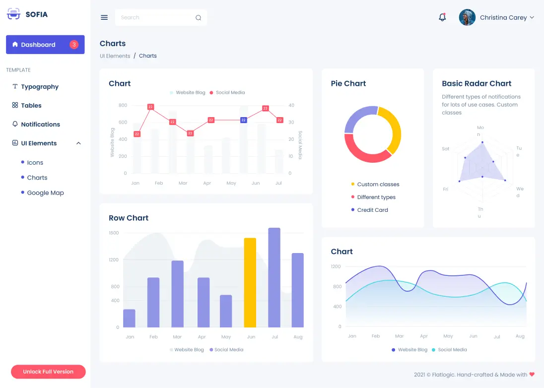 Sofia CRM data visualization interface