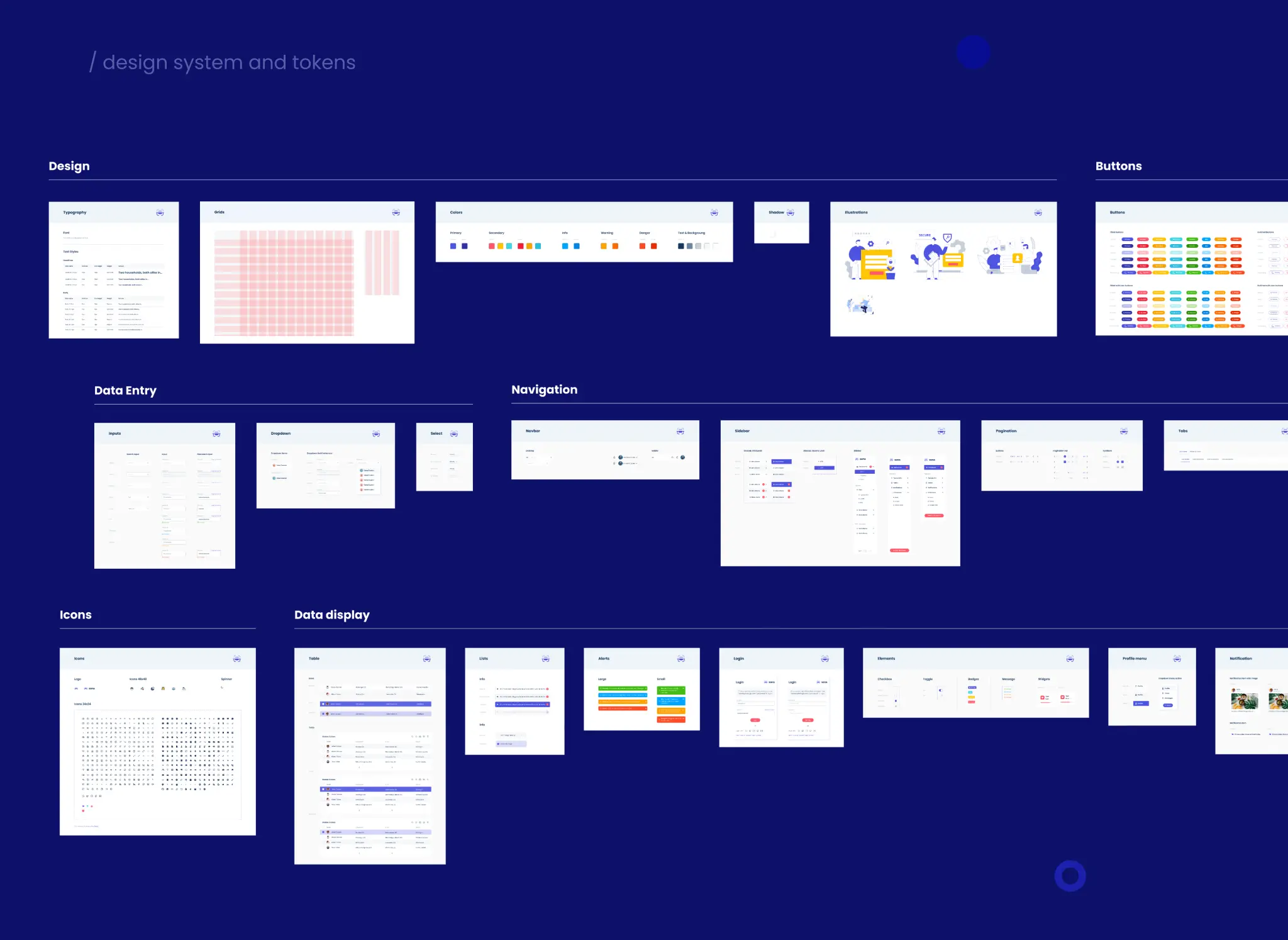 Information Architecture